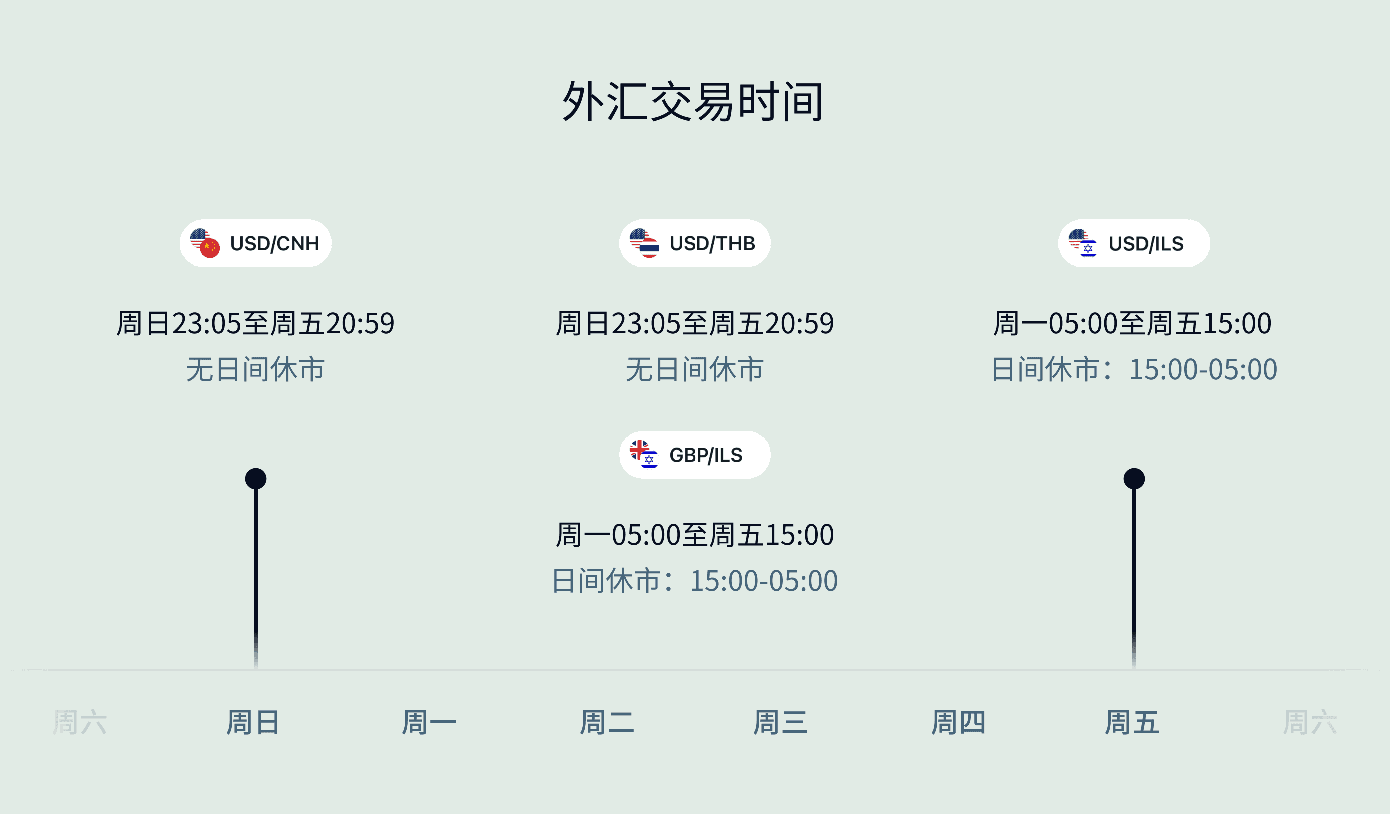 Exness市场指南:外汇交易最佳时机