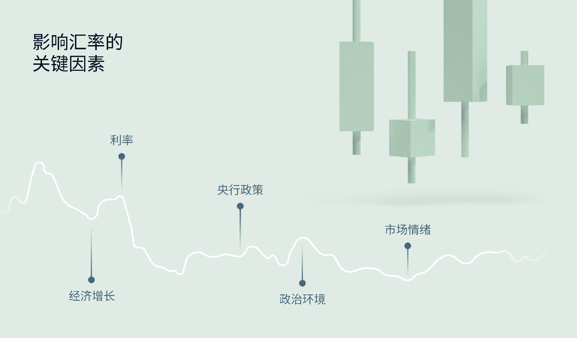 exness市场指南，显示外汇市场各种影响因素的信息图表。